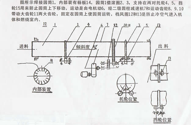 沙子烘干机,河沙干燥机